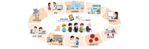 施設基準｜あめみや歯科医院